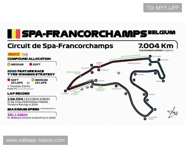 F1车手成长记：从卡丁车赛场到顶级联赛的科技驱动之路